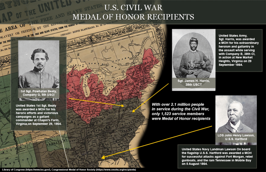 Army 250th Birthday Historic Infographic